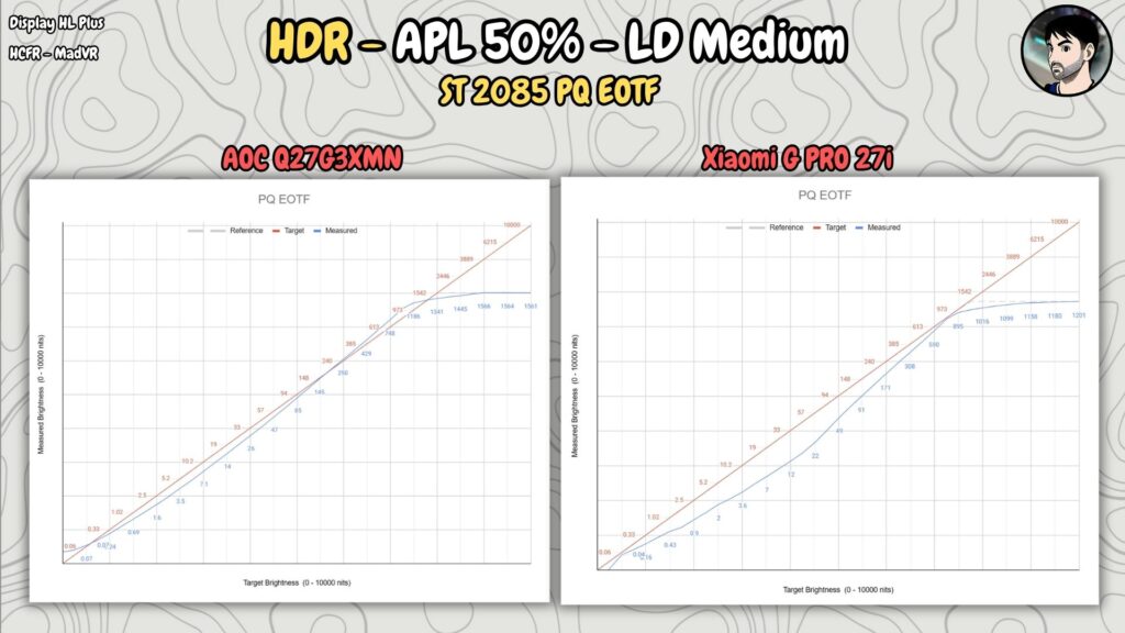 AOC Q27G3XMN · PQ · 50 % APL · LD Medium · comparison
