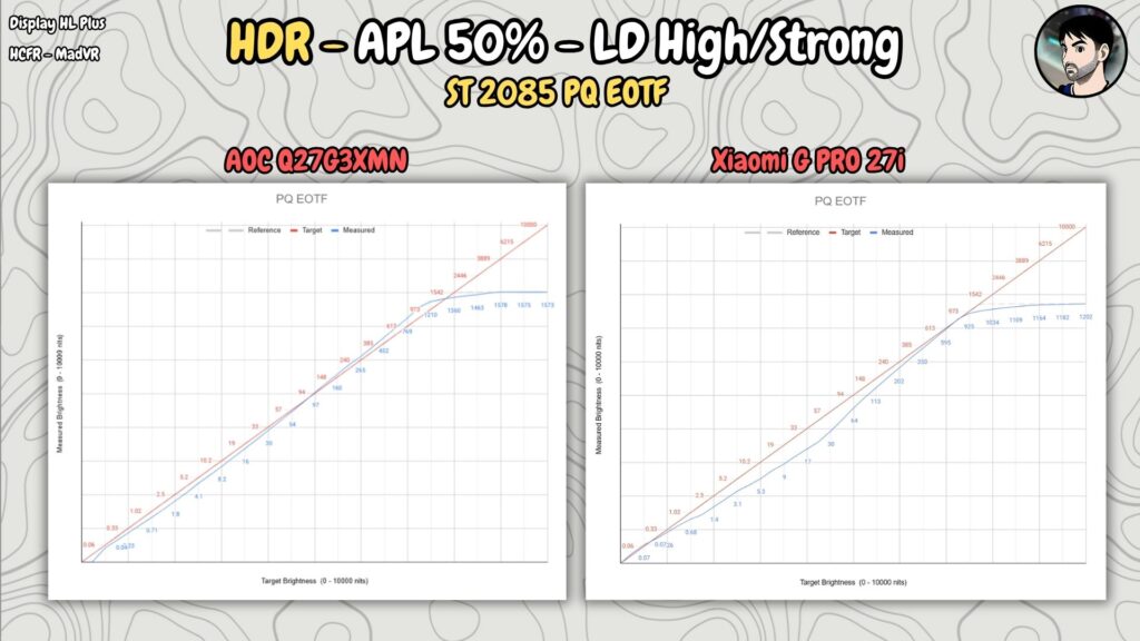 AOC Q27G3XMN · PQ · 50 % APL · LD Strong · comparison