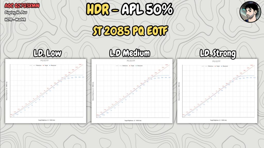 AOC Q27G3XMN · PQ · 50 % APL · LD comparison