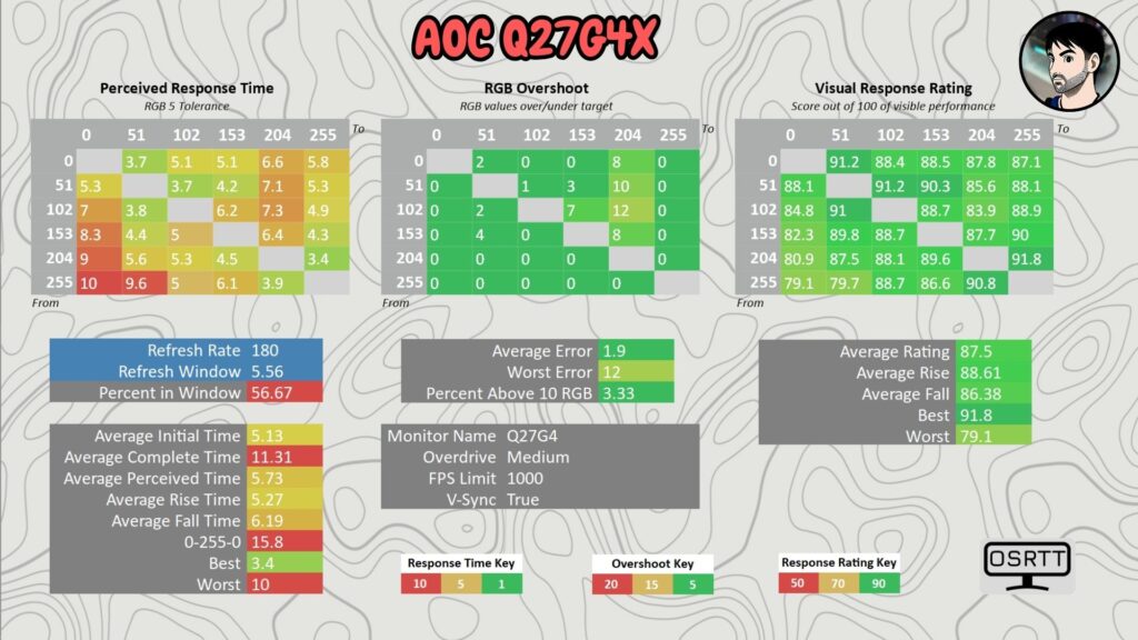 AOC Q27G4X · 180 Hz · OD Medium