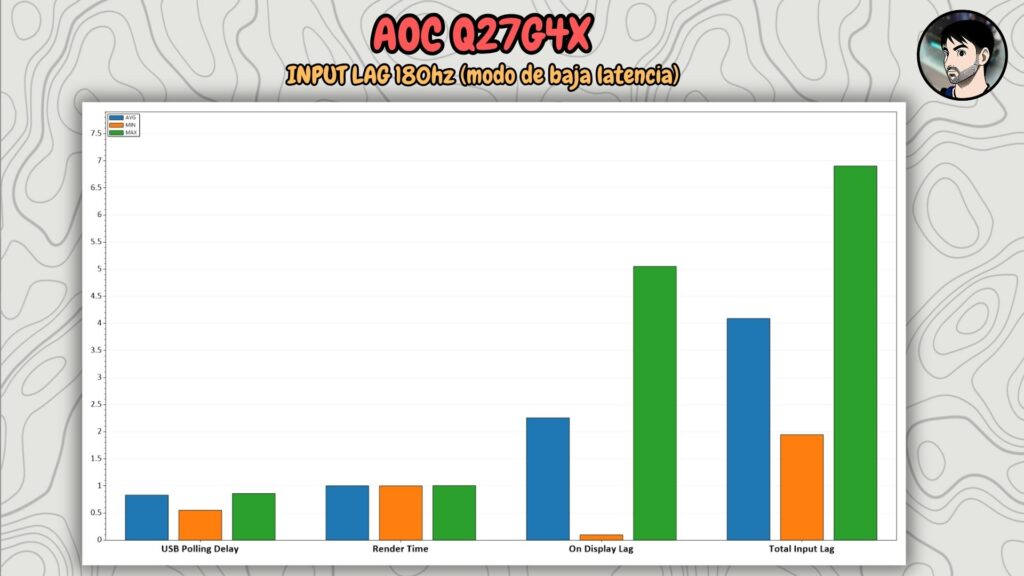 AOC Q27G4X · Input lag · 180 Hz · low latency mode