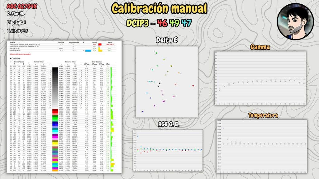 AOC Q27G4X · DCI-P3 · manual calibration