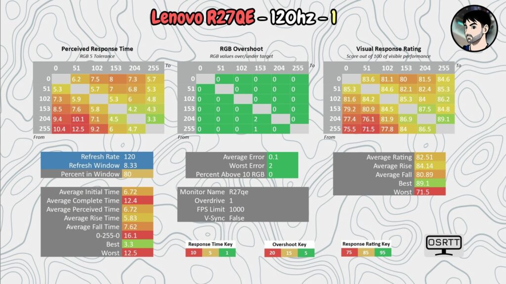 Lenovo Legion R27qe · 120 Hz · OD 1
