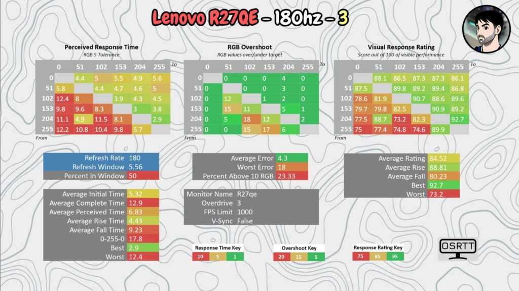 Lenovo Legion R27qe · 180 Hz · OD 3