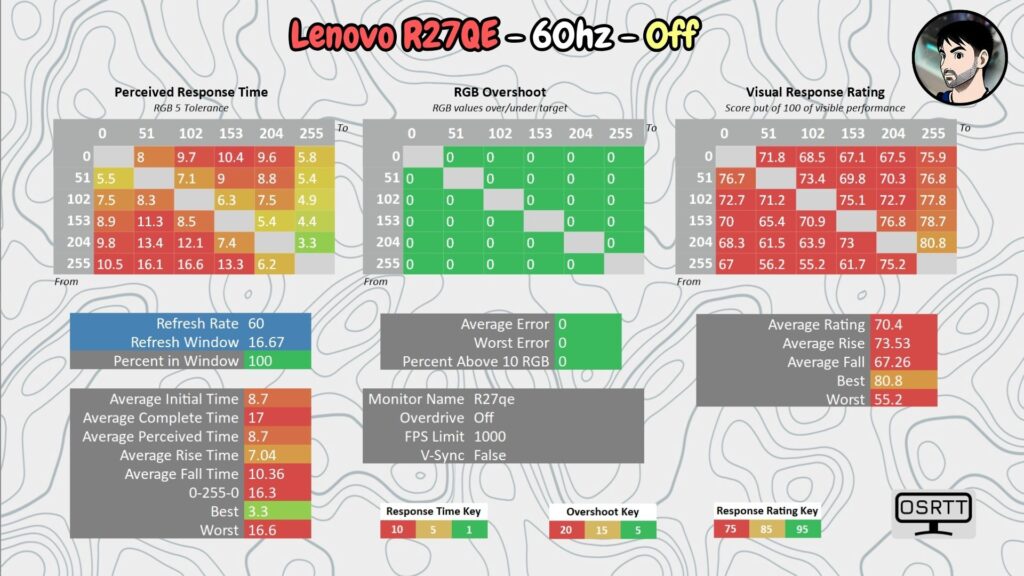 Lenovo Legion R27qe · 60 Hz · OD Off