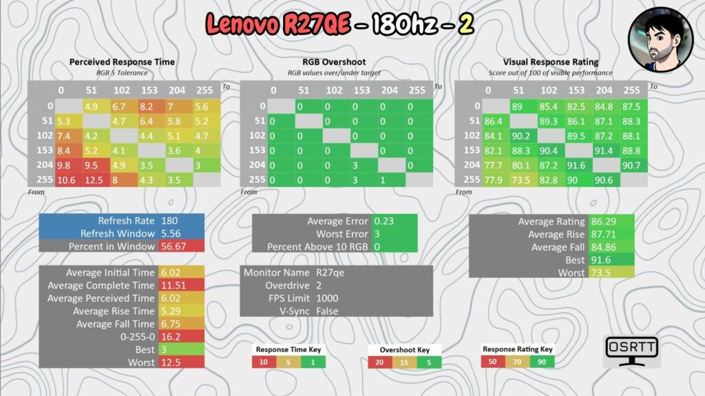 Lenovo Legion R27qe · 180 Hz · OD 2