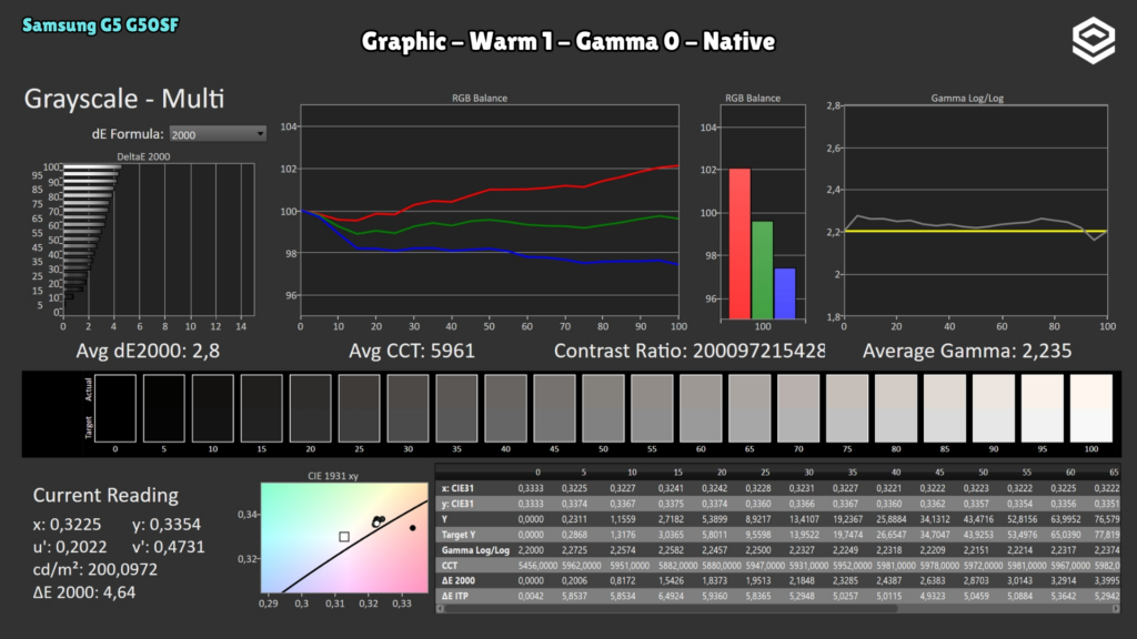 Samsung G5 G50SF · Grayscale · Graphic