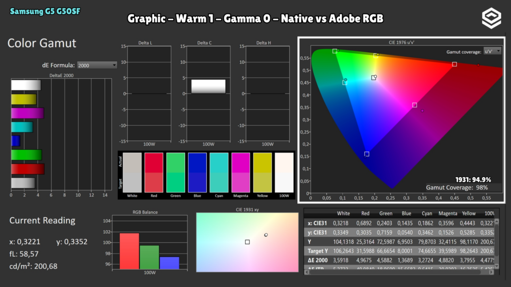 Samsung G5 G50SF · Adobe RGB coverage · Native
