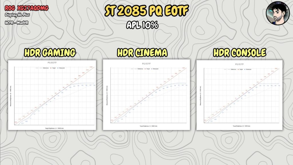ASUS ROG XG27AQDMG · HDR · 10 % APL · mode comparison