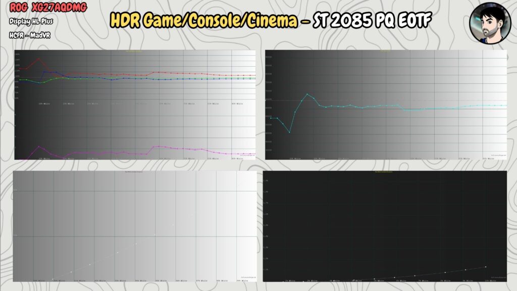 ASUS ROG XG27AQDMG · HDR · grayscale