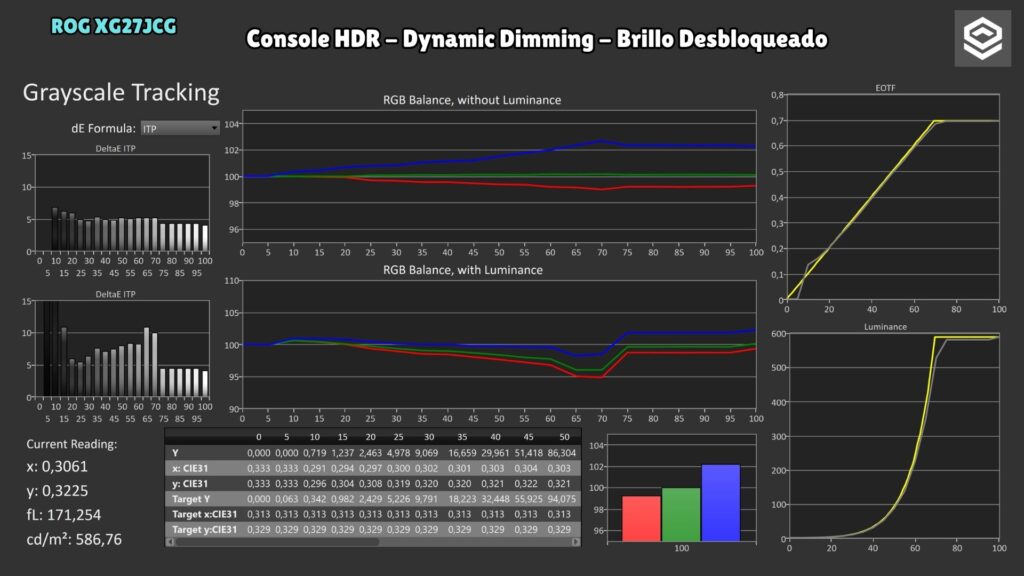 ASUS ROG XG27JCG · PQ · Console HDR · Dynamic Dimming · unlocked brightness