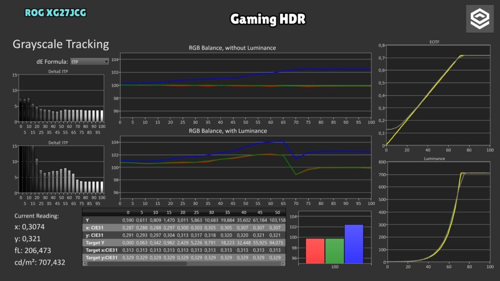 ASUS ROG XG27JCG · PQ · Gaming HDR