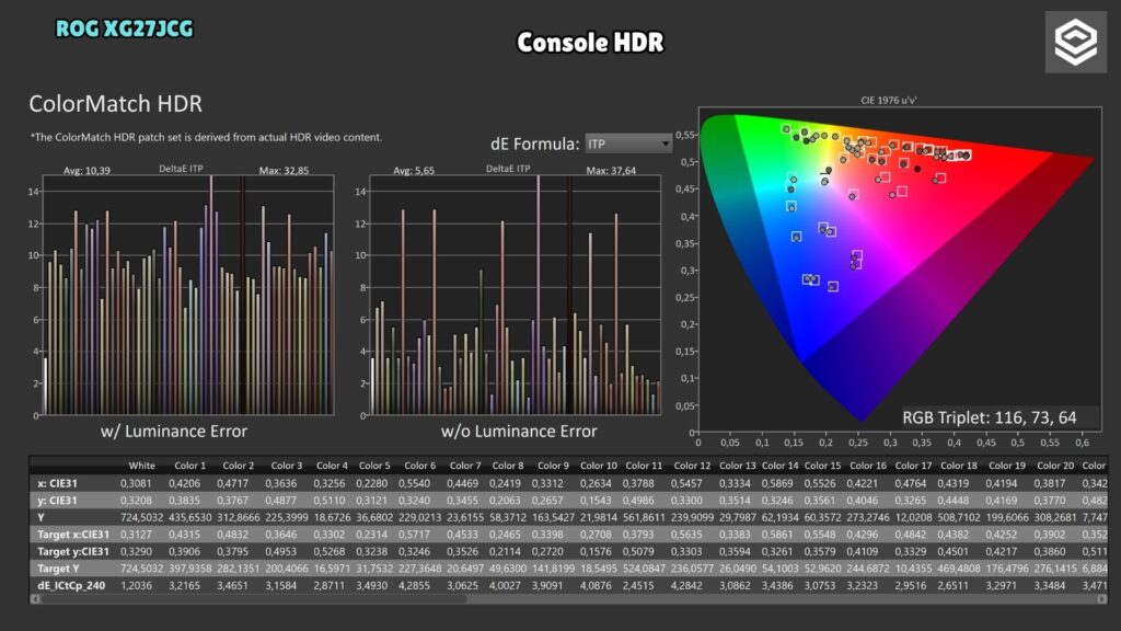 ASUS ROG XG27JCG · ColorMatch · Console HDR