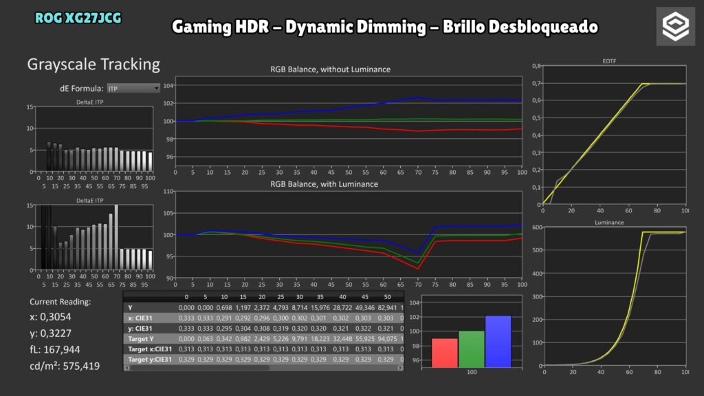 ASUS ROG XG27JCG · PQ · Gaming HDR · Dynamic Dimming · unlocked brightness