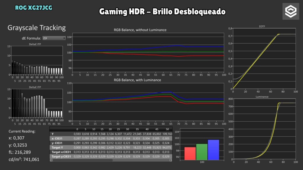 ASUS ROG XG27JCG · PQ · Gaming HDR · unlocked brightness