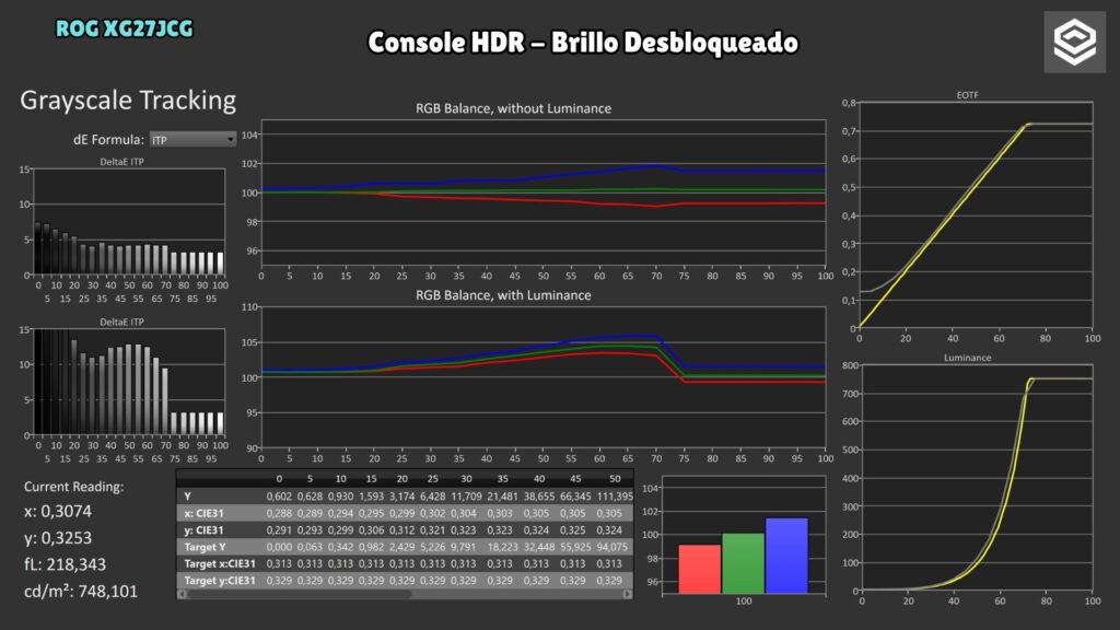 ASUS ROG XG27JCG · PQ · Console HDR · unlocked brightness