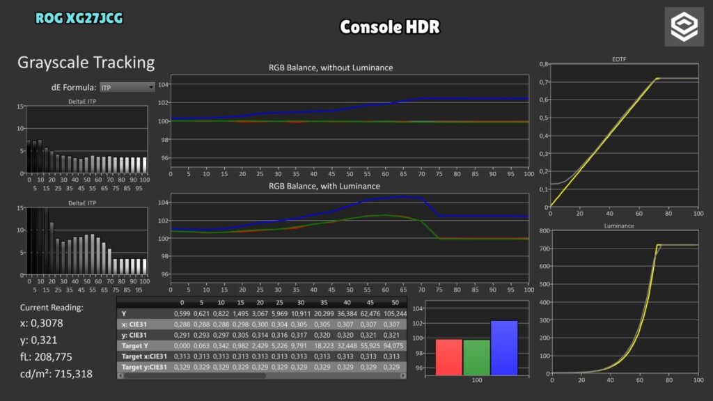 ASUS ROG XG27JCG · PQ · Console HDR