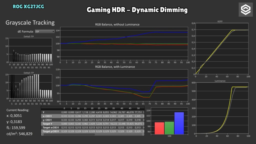 ASUS ROG XG27JCG · PQ · Gaming HDR · Dynamic Dimming