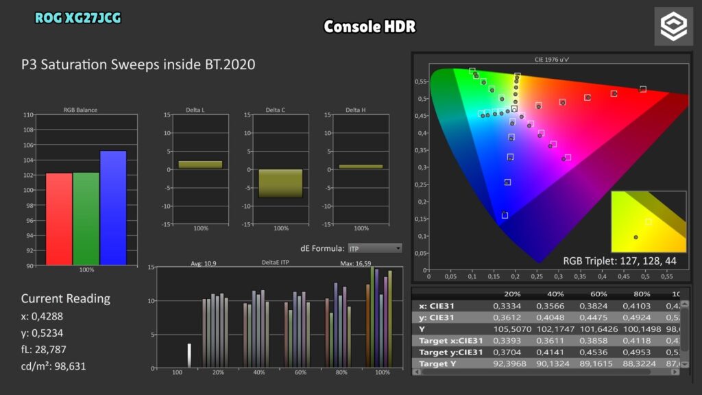 ASUS ROG XG27JCG · P3 saturations · Console HDR