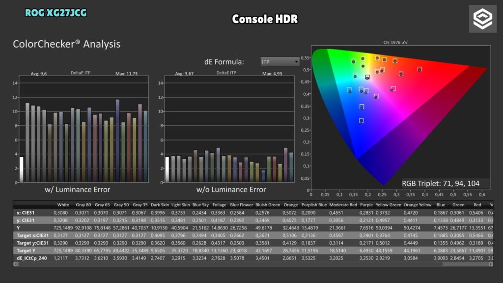 ASUS ROG XG27JCG · ColorChecker · Console HDR