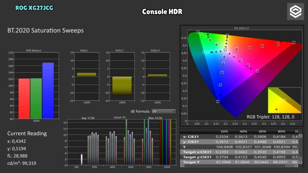 ASUS ROG XG27JCG · BT.2020 saturations · Console HDR