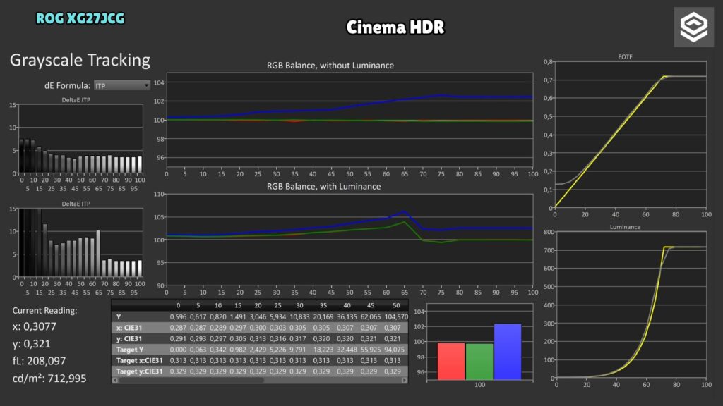 ASUS ROG XG27JCG · PQ · Cinema HDR