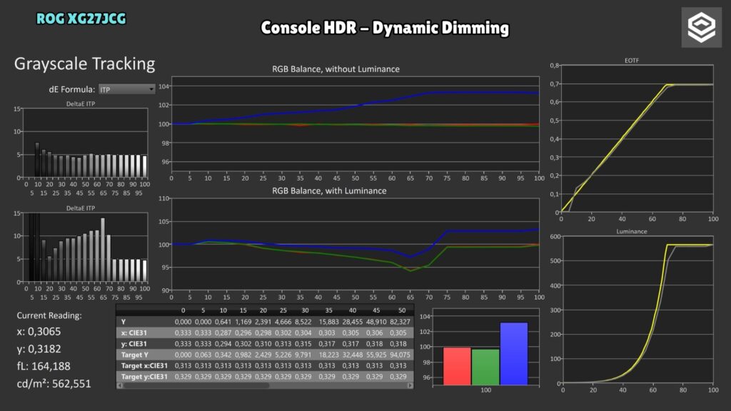 ASUS ROG XG27JCG · PQ · Console HDR · Dynamic Dimming