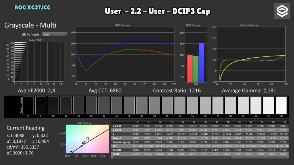 ASUS ROG XG27JCG · Grayscale · User · DCI-P3 Cap