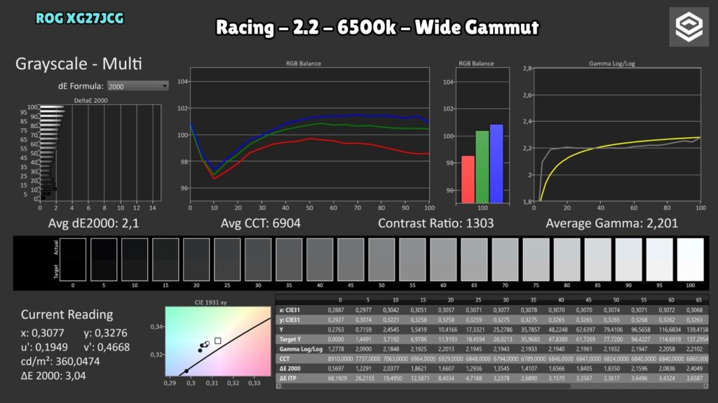 ASUS ROG XG27JCG · Racing · Wide Gamut · grayscale