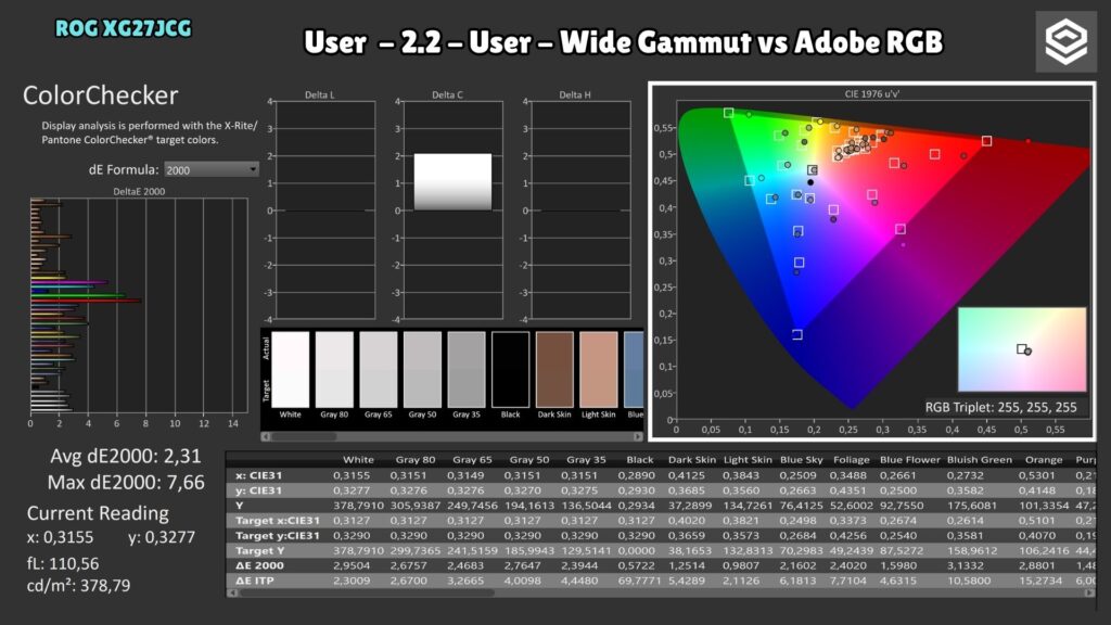 ASUS ROG XG27JCG · ColorChecker Adobe RGB · native gamut