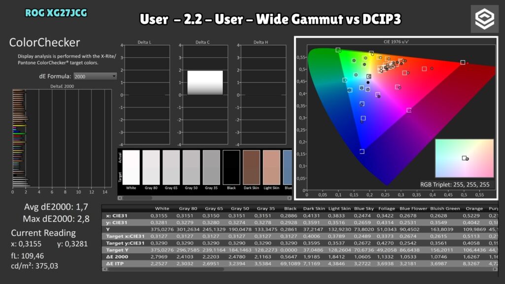 ASUS ROG XG27JCG · ColorChecker DCI-P3 · native gamut