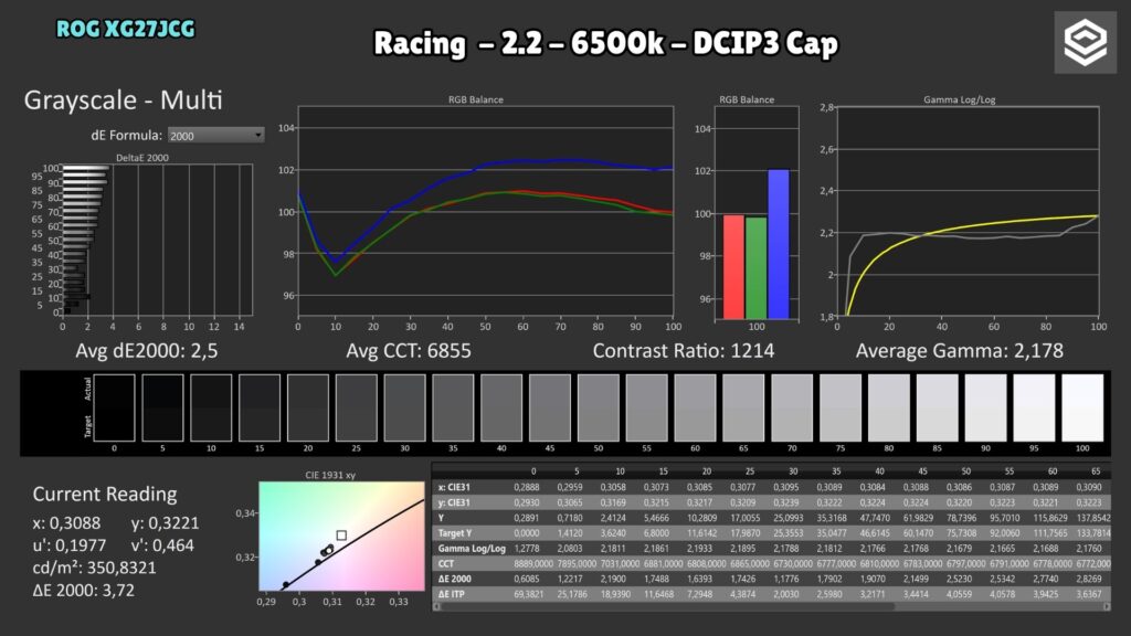 ASUS ROG XG27JCG · Grayscale · Racing · DCI-P3 Cap