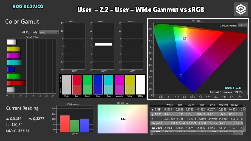 ASUS ROG XG27JCG · sRGB coverage · native gamut