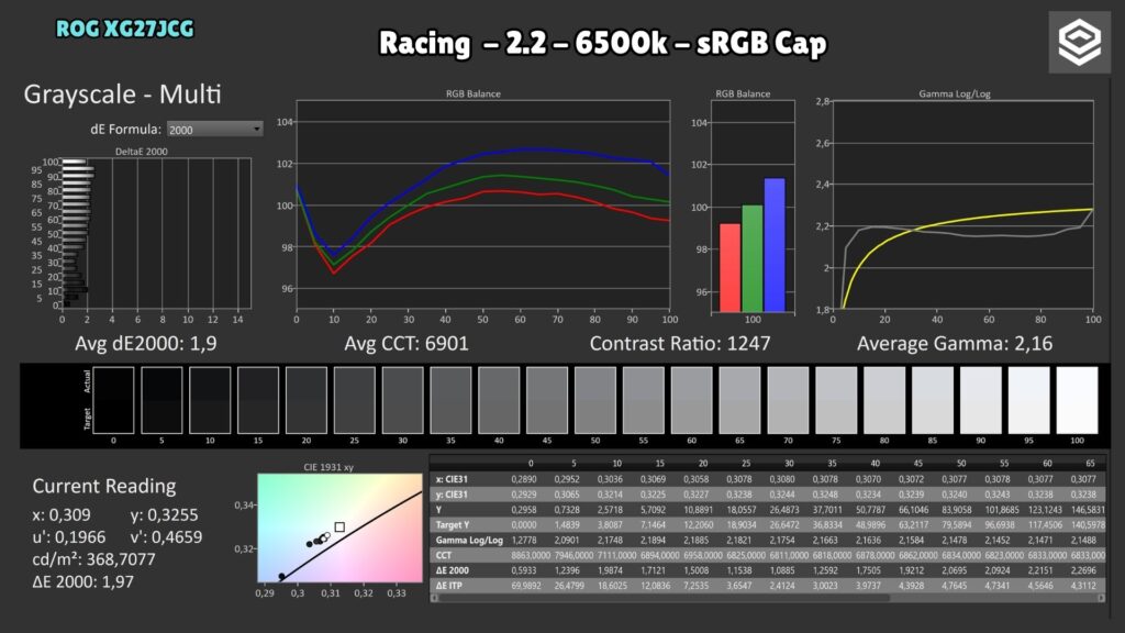 ASUS ROG XG27JCG · Grayscale · Racing · sRGB Cap