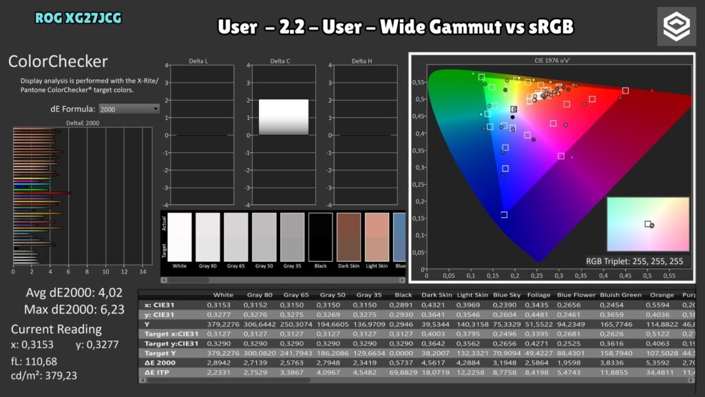 ASUS ROG XG27JCG · ColorChecker sRGB · native gamut