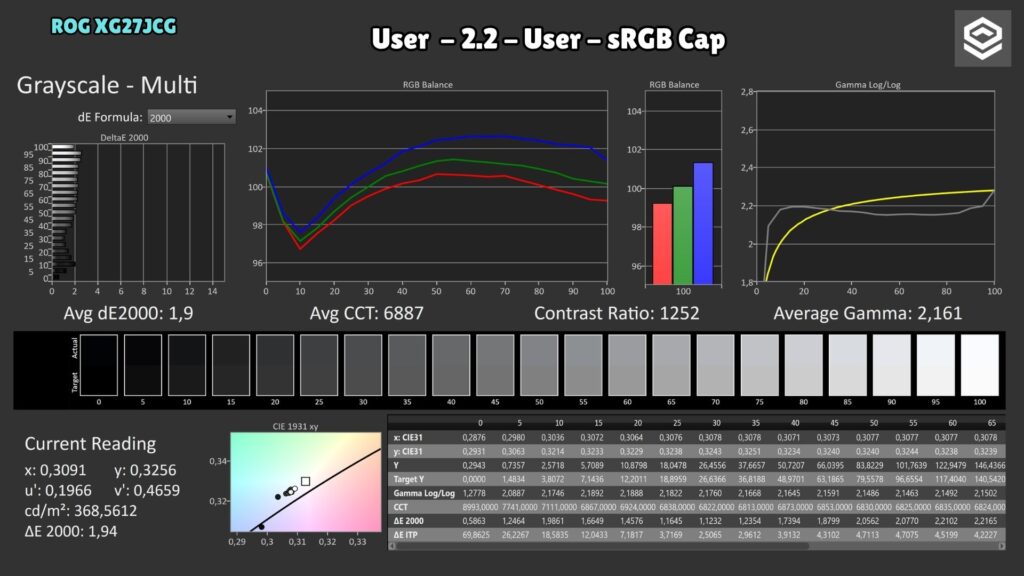 ASUS ROG XG27JCG · Grayscale · User · sRGB Cap