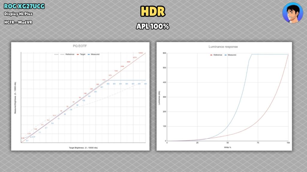 ASUS ROG XG27UCG · HDR · 100 % APL