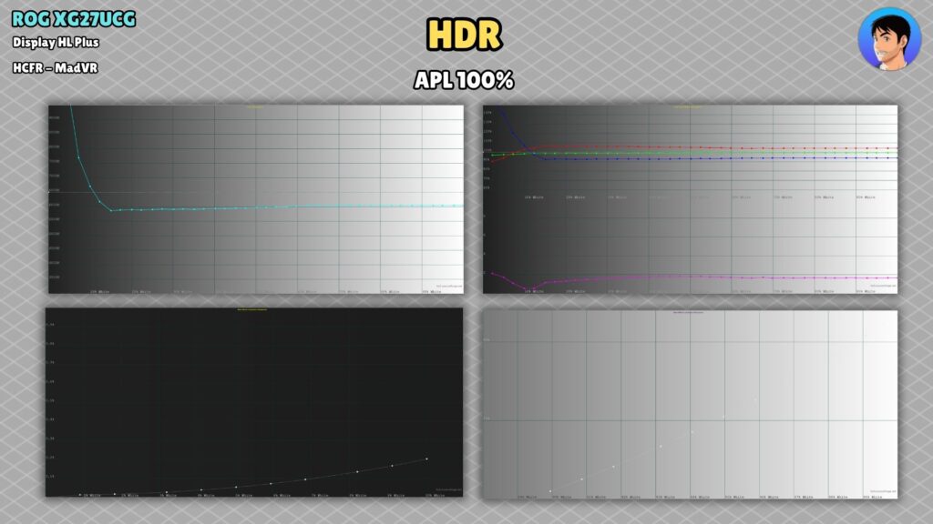 ASUS ROG XG27UCG · HDR · 100 % APL · verification