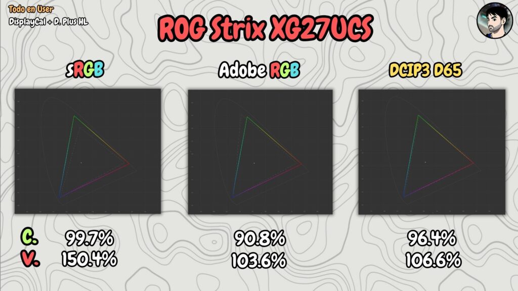 ASUS ROG XG27UCS · User · gamut coverage and volume