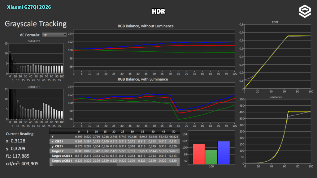Xiaomi G27Qi 2026 · Escala de grises y EOTF · HDR · Balance RGB, luminancia y seguimiento EOTF