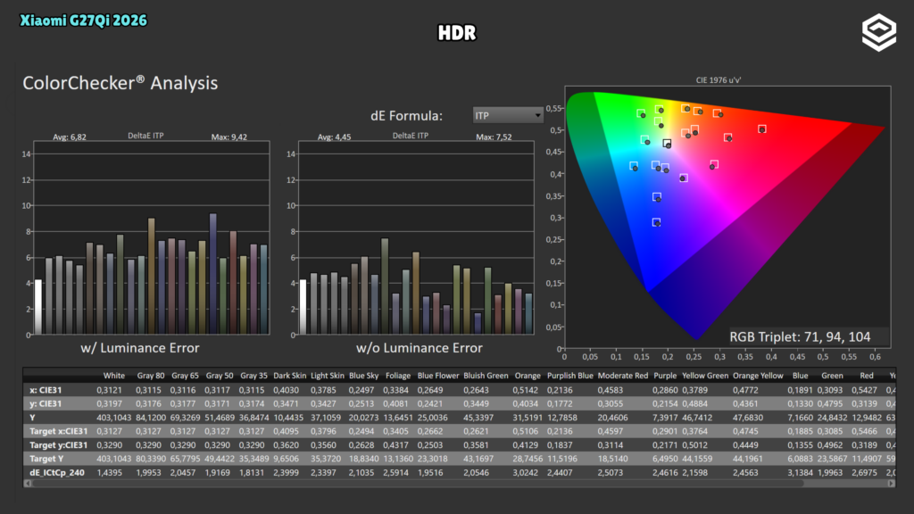 Xiaomi G27Qi 2026 · ColorChecker HDR · HDR · Errores de color con y sin luminancia