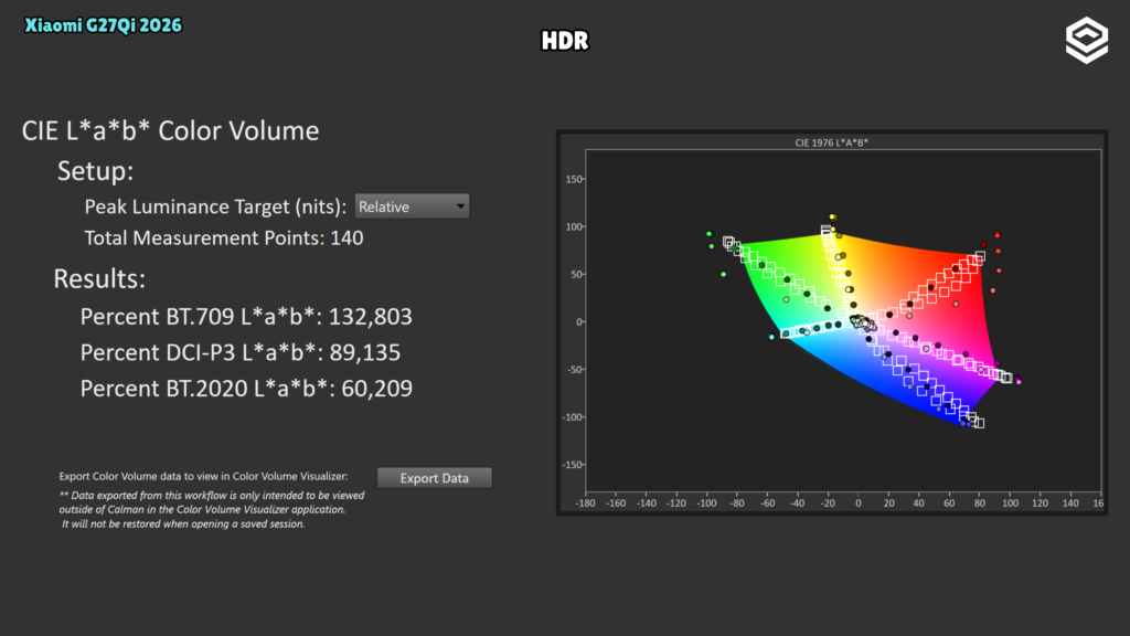 Xiaomi G27Qi 2026 · Volumen de color HDR · HDR · CIE L*a*b* · Objetivo de luminancia relativo