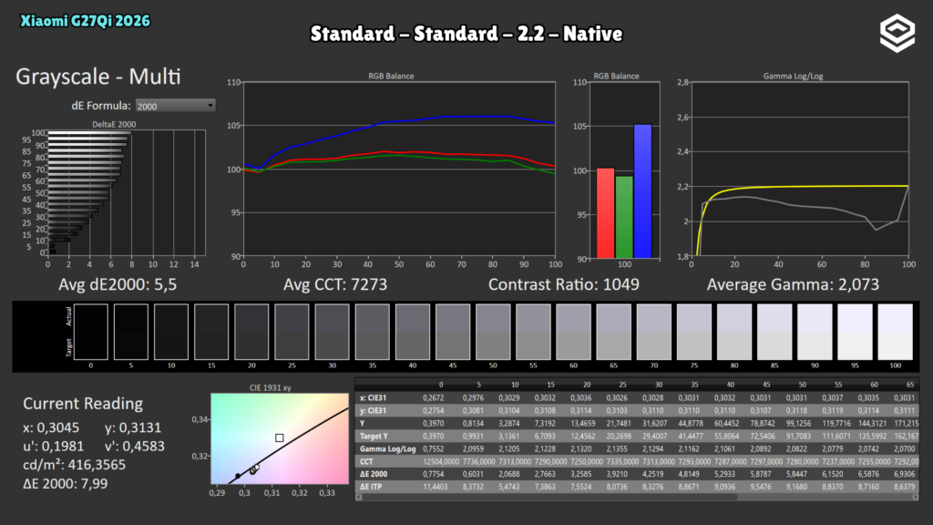 Xiaomi G27Qi 2026 · Escala de grises · Standard · Standard · Standard · Gamma 2.2 · Native