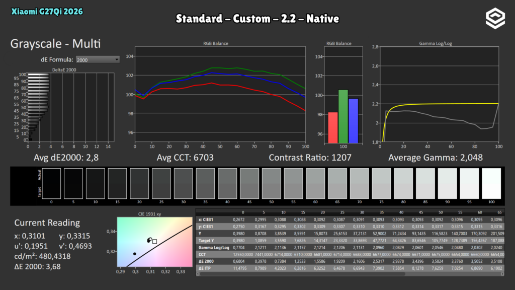 Xiaomi G27Qi 2026 · Escala de grises · Custom · Standard · Custom · Gamma 2.2 · Native