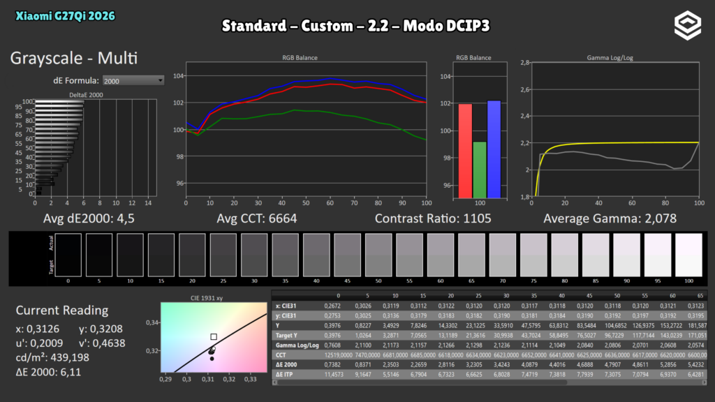 Xiaomi G27Qi 2026 · Escala de grises · Modo DCI-P3 · Standard · Custom · Gamma 2.2 · Modo DCI-P3