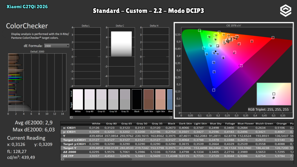 Xiaomi G27Qi 2026 · ColorChecker · Modo DCI-P3 · Standard · Custom · Gamma 2.2 · Modo DCI-P3