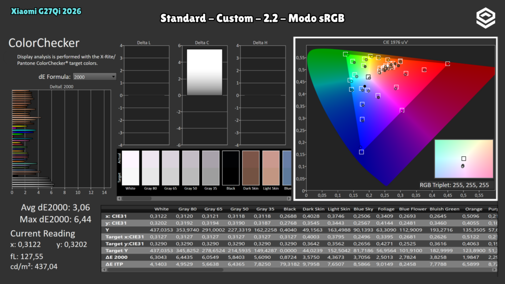 Xiaomi G27Qi 2026 · ColorChecker · Modo sRGB · Standard · Custom · Gamma 2.2 · Modo sRGB