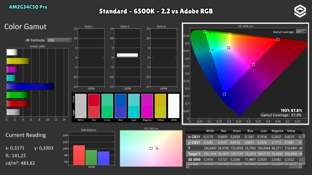 AMZFAST AMZG34C5Q Pro · Cobertura Adobe RGB