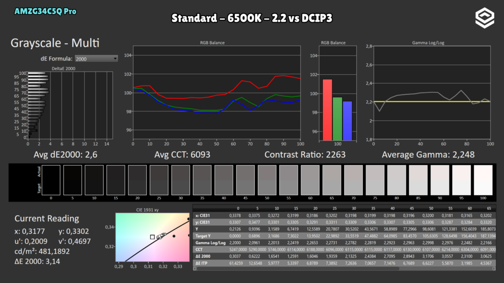AMZFAST AMZG34C5Q Pro · Escala de grises · Standard