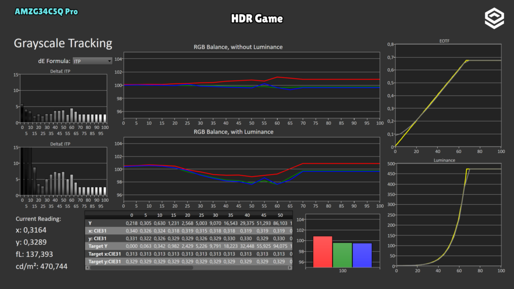 AMZFAST AMZG34C5Q Pro · Seguimiento EOTF · HDR Game
